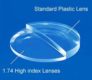 1.74 index lenses price.